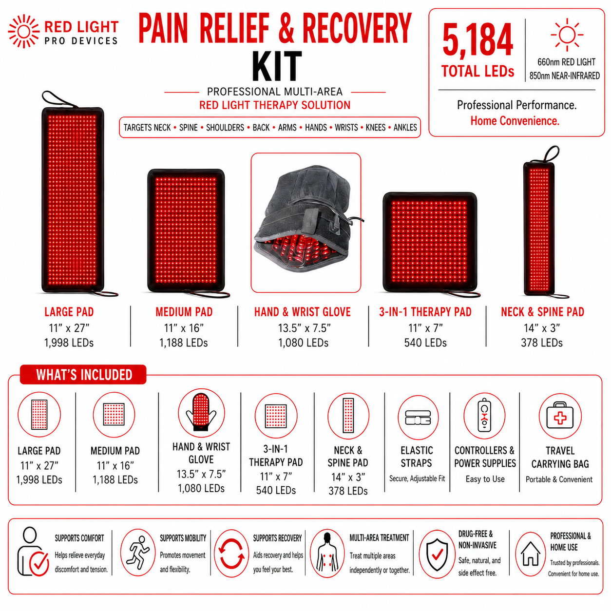 Red Light Recovery Kit