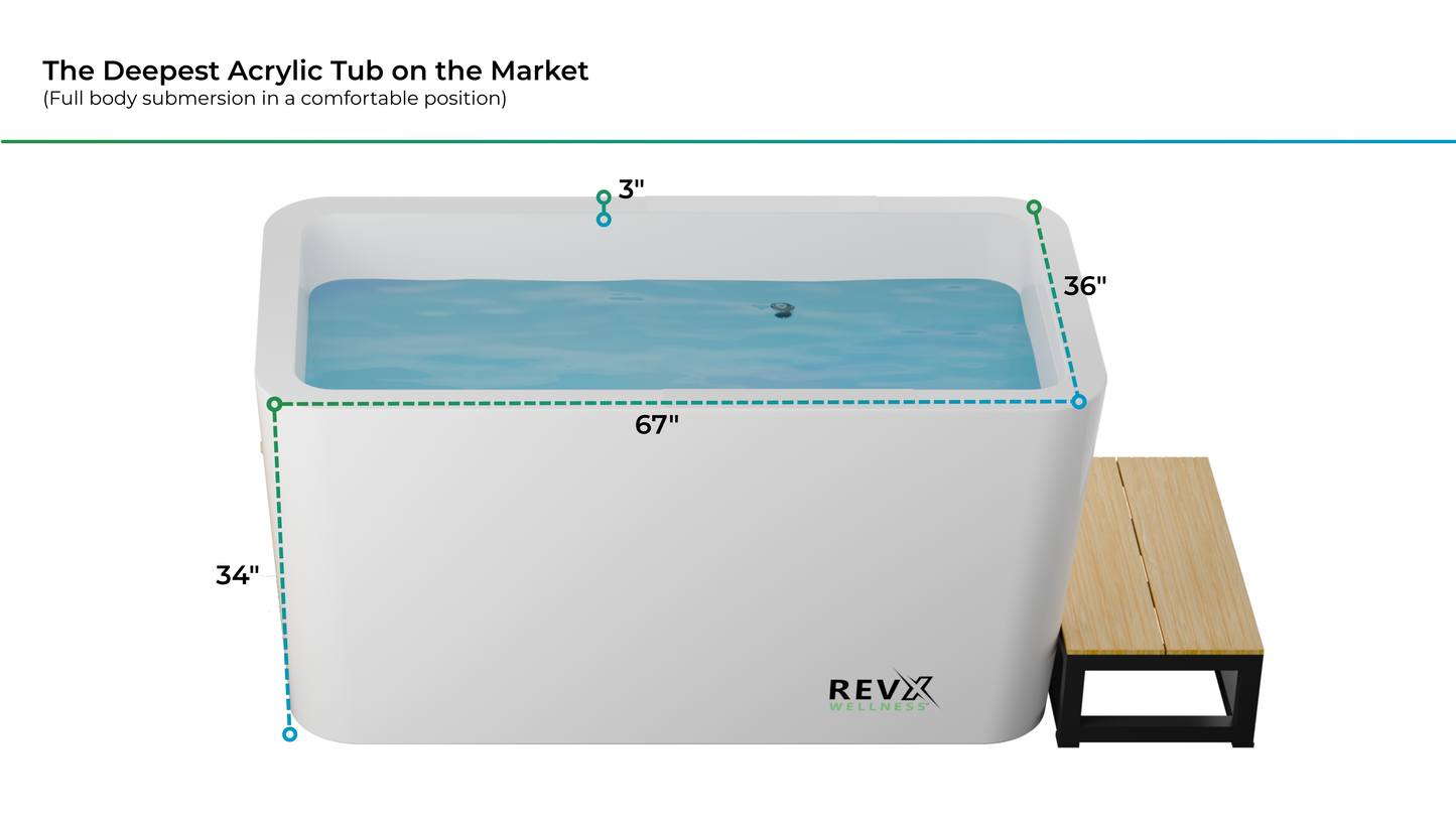 Acrylic X Tub Package
